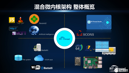 RT-Thread Studio一站式開發(fā)工具發(fā)布，新一代混合微內(nèi)核蓄勢待發(fā)